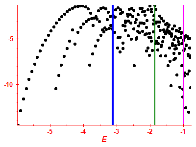 Strength function log